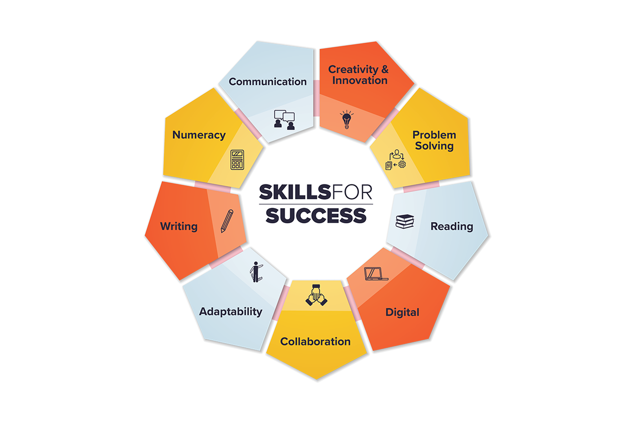 Skills for Success Logo